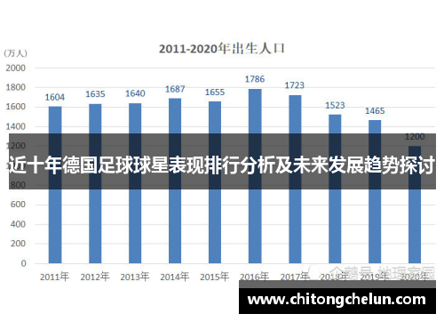 近十年德国足球球星表现排行分析及未来发展趋势探讨